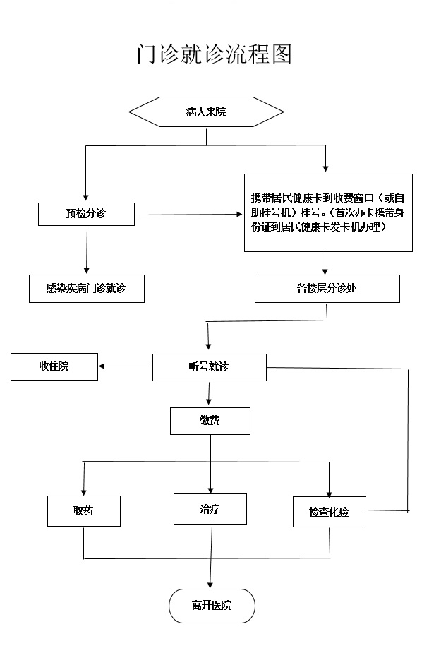 就诊须知.jpg